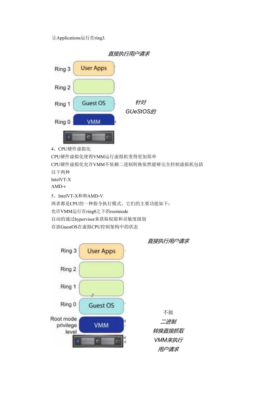 vSphere 性能优化方法与故障排错方法及工具总结.docx_第2页