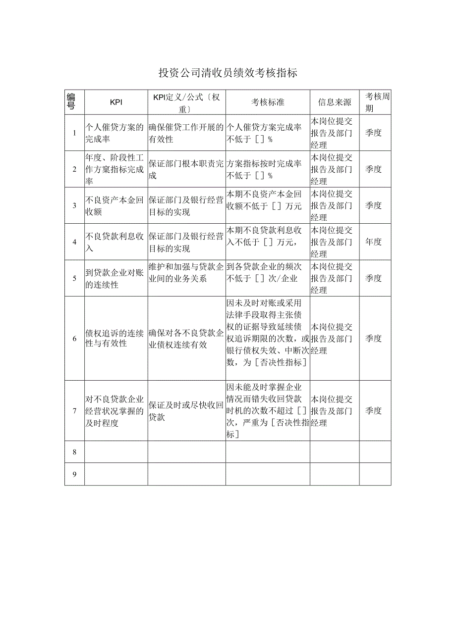 投资公司清收员绩效考核指标.docx_第1页