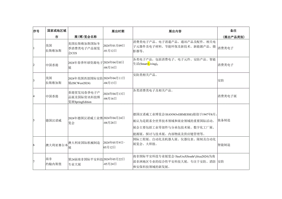 深圳龙华区2024年度境外展会重点支持项目计划一.docx_第1页