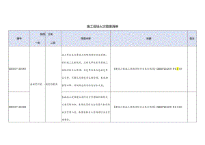 施工现场消防安全隐患清单有依有据.docx