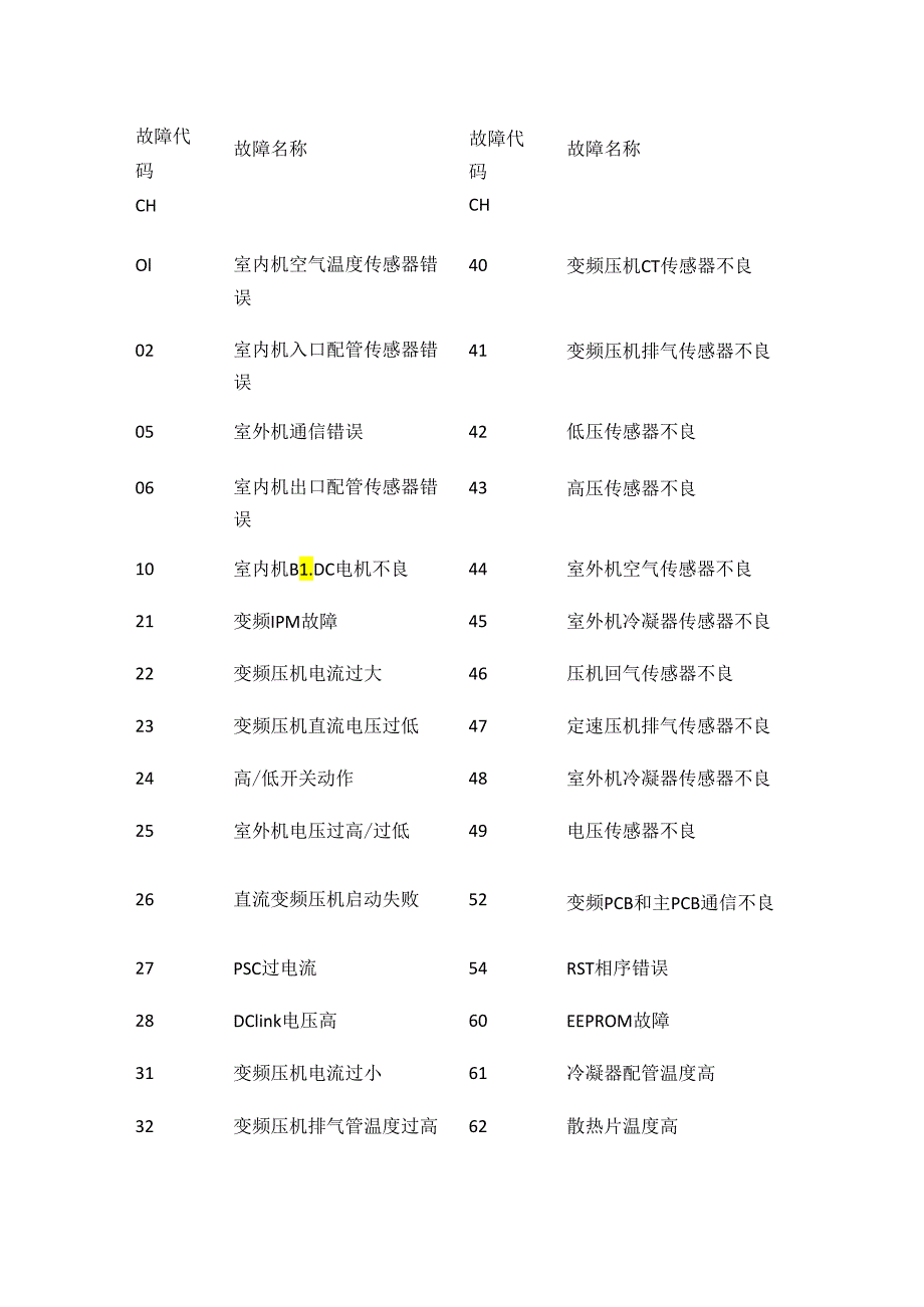 lg家用空调 壁挂机 柜机系列产品故障代码表全套.docx_第2页