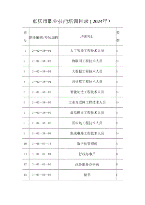 重庆市职业技能培训目录（2024年）.docx