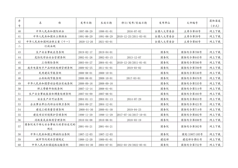 《安全 环境 职业健康法律法规文件清单》.docx_第3页