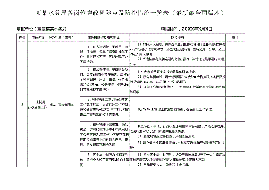 某某水务局各岗位廉政风险点及防控措施一览表（最新最全面版本）.docx_第1页