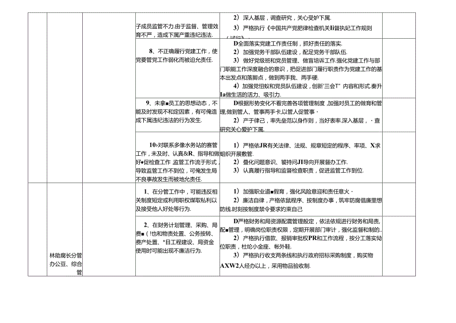 某某水务局各岗位廉政风险点及防控措施一览表（最新最全面版本）.docx_第3页