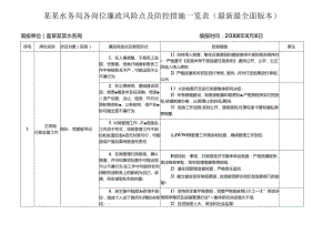 某某水务局各岗位廉政风险点及防控措施一览表（最新最全面版本）.docx