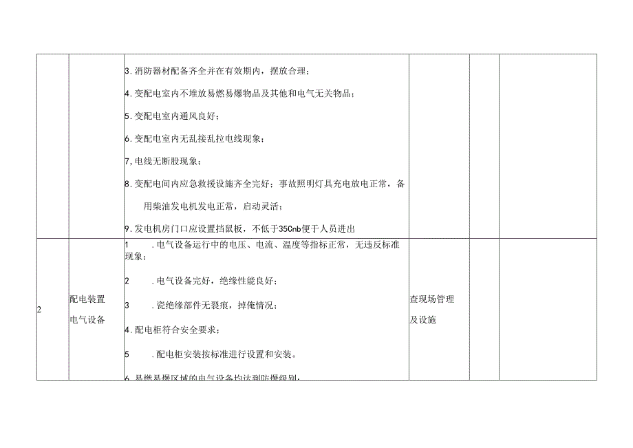 电气设施（配电箱配电柜）安全检查表.docx_第2页