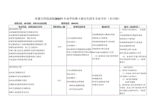 内蒙古科技大学2024年专业学位硕士研究生招生专业目录(全.docx