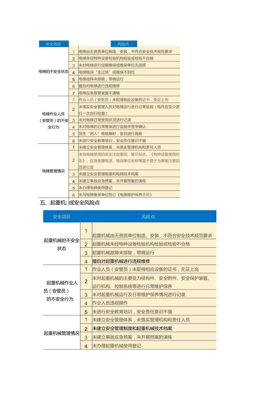 特种设备主要风险点.docx_第3页