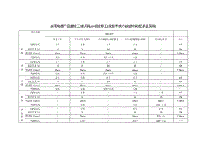 家用电器产品维修工（家用电冰箱维修工）技能考核内容结构表与技能考核要素细目表（征求意见稿）.docx