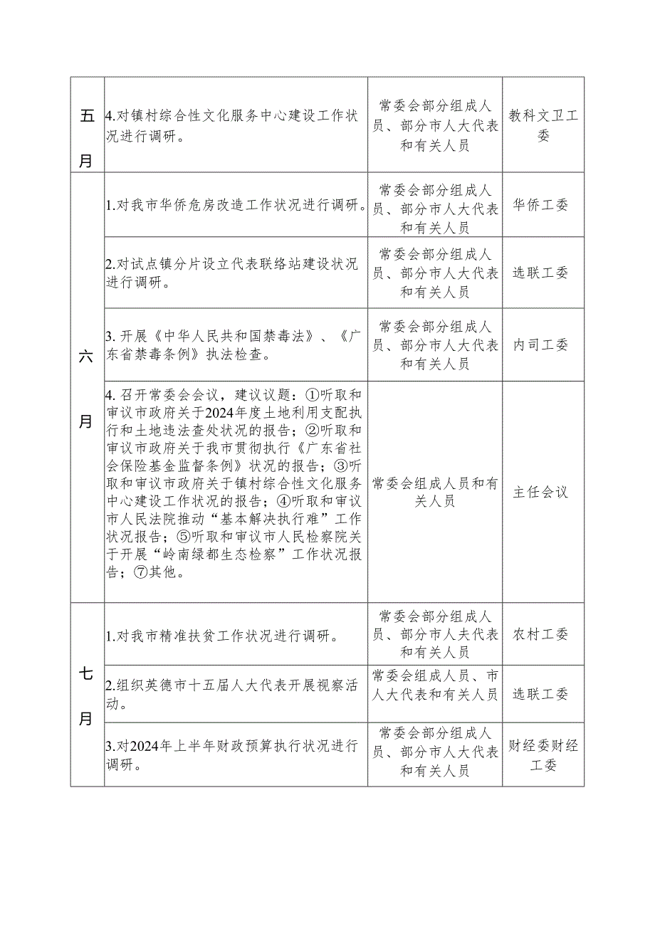 英德人大常委会2024年工作要点列表.docx_第3页