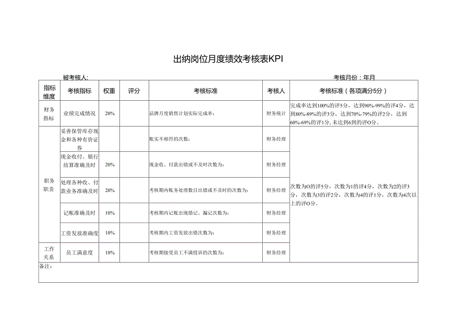 出纳岗位月度绩效考核表KPI.docx_第1页