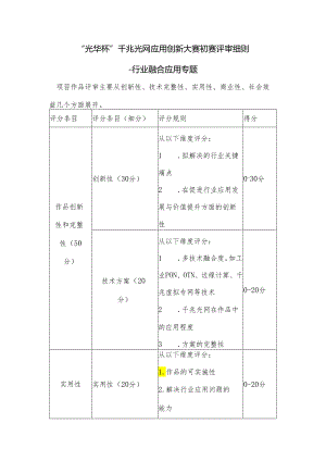 “光华杯”千兆光网应用创新大赛初赛评审细则 行业融合专题.docx