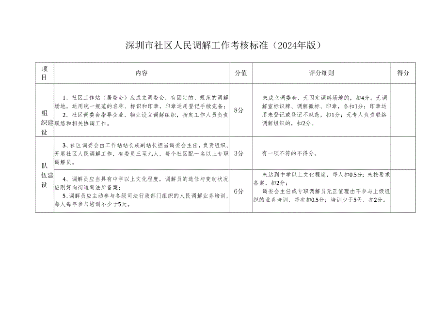 深圳社区人民调解工作考核标准2024年版.docx_第1页