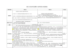 浙江省纺织染整行业绩效分级指标.docx