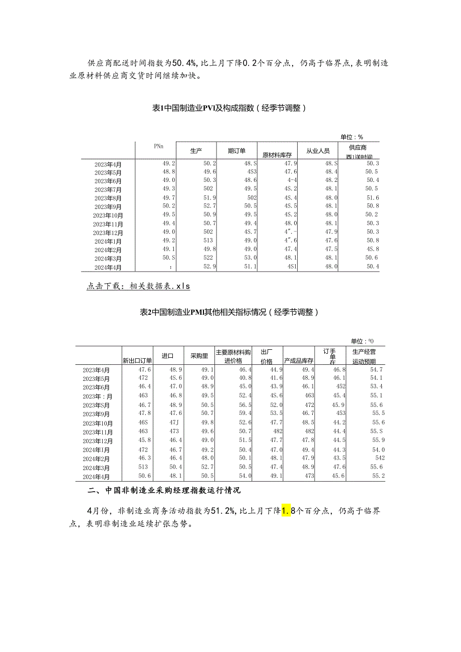 2024年4月中国采购经理指数运行情况.docx_第2页