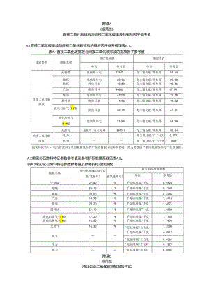 港口企业二氧化碳排放报告样式.docx