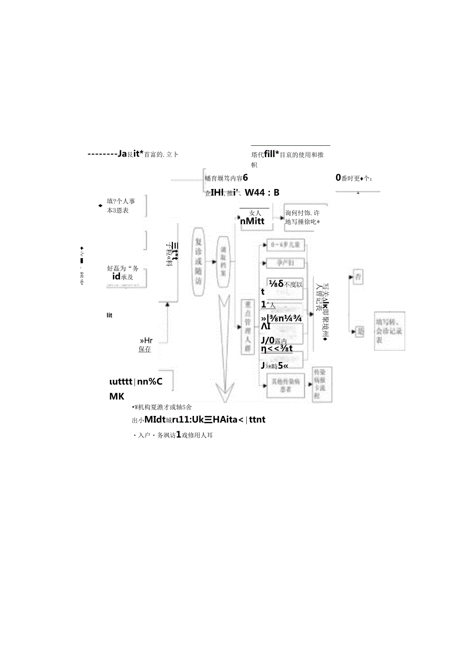 居民健康档案制度、流程、岗位职责.docx_第3页