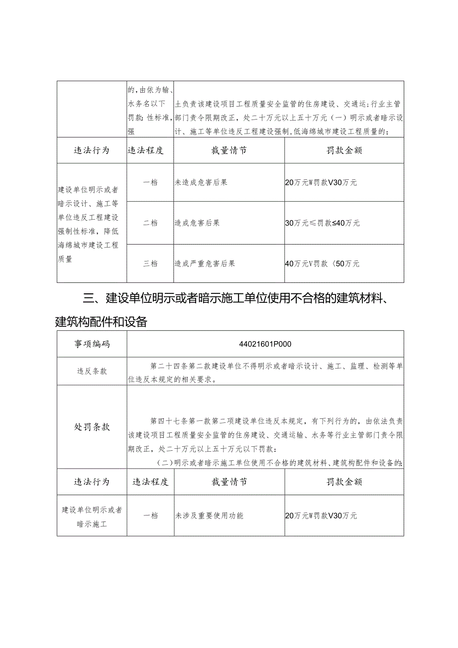 深圳市海绵城市建设管理规定罚款处罚实施标准（征求意见稿）.docx_第3页