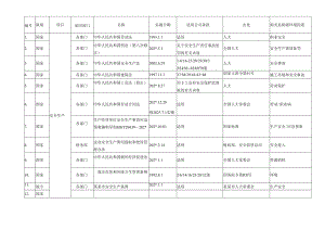 法律法规及其它要求识别记录.docx