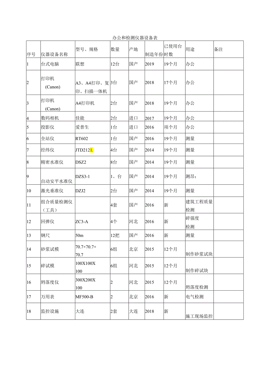 办公和检测仪器设备表.docx_第1页