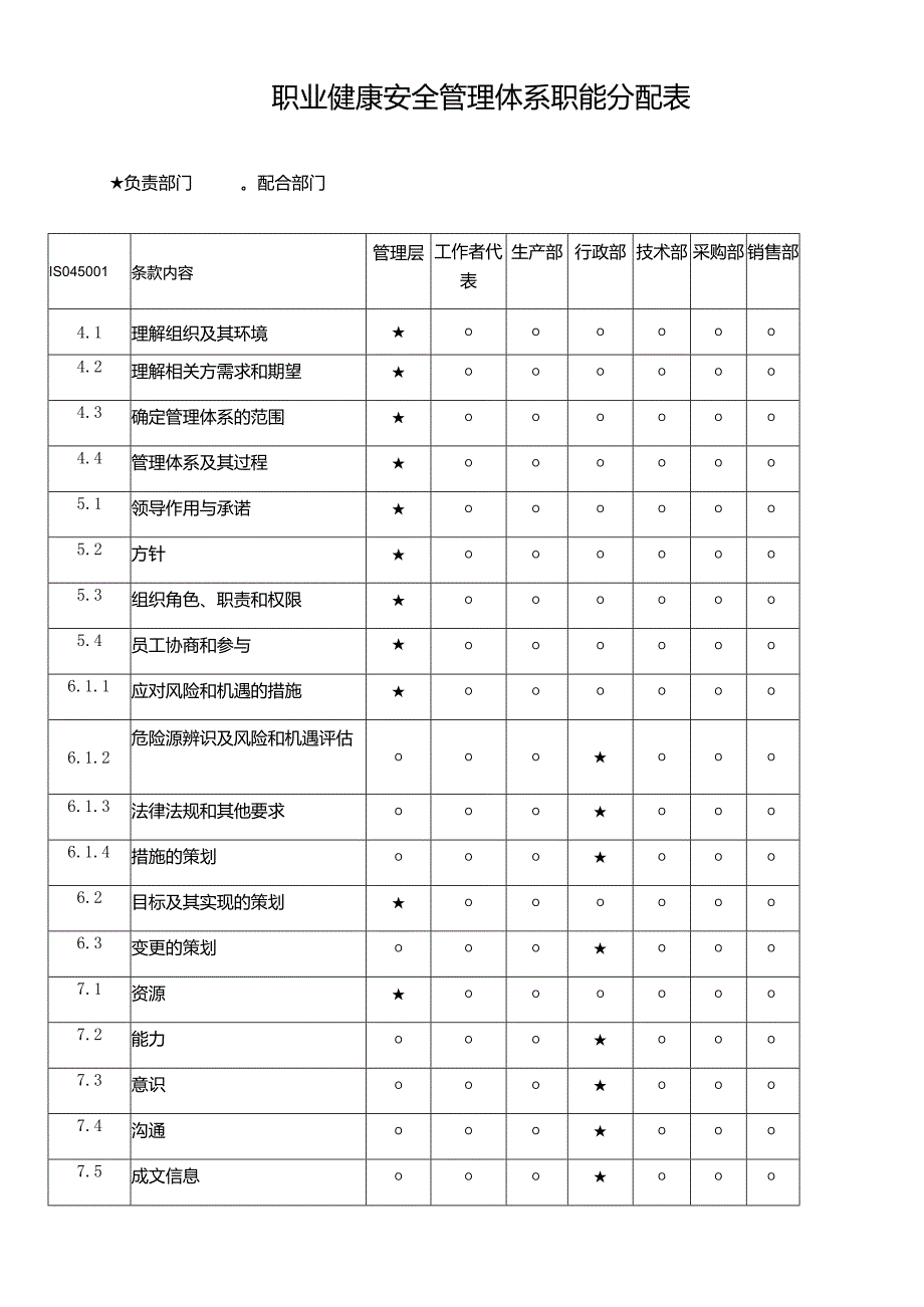 职业健康安全管理体系职能分配表.docx_第1页