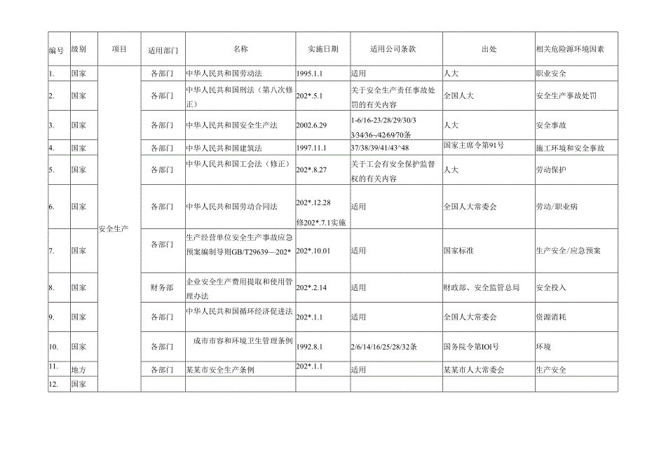 法律法规及其它要求清单.docx_第1页