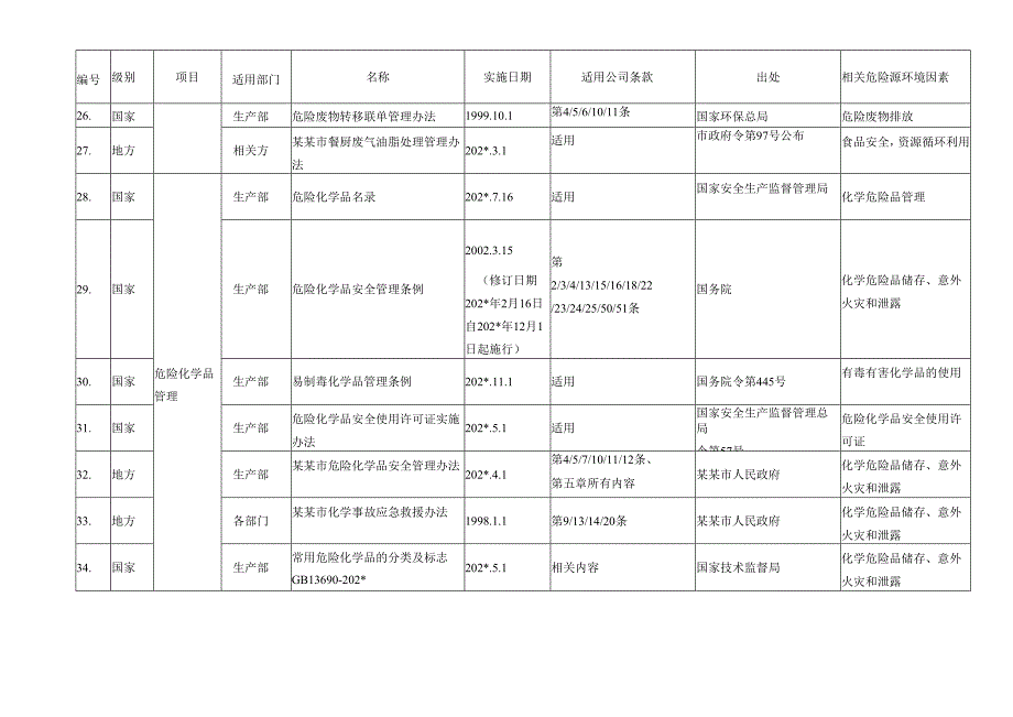 法律法规及其它要求清单.docx_第3页