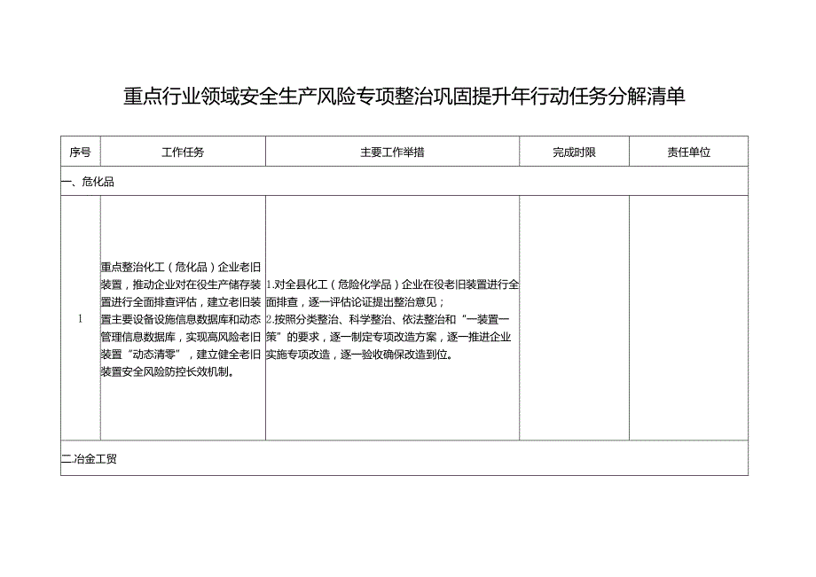 重点行业领域安全生产风险专项整治巩固提升年行动任务分解清单.docx_第1页