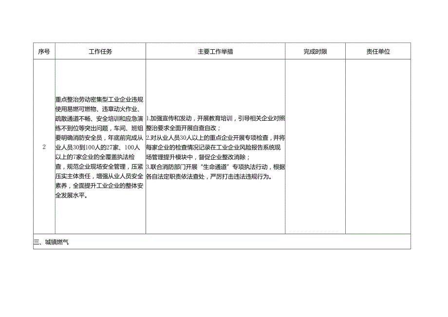 重点行业领域安全生产风险专项整治巩固提升年行动任务分解清单.docx_第2页