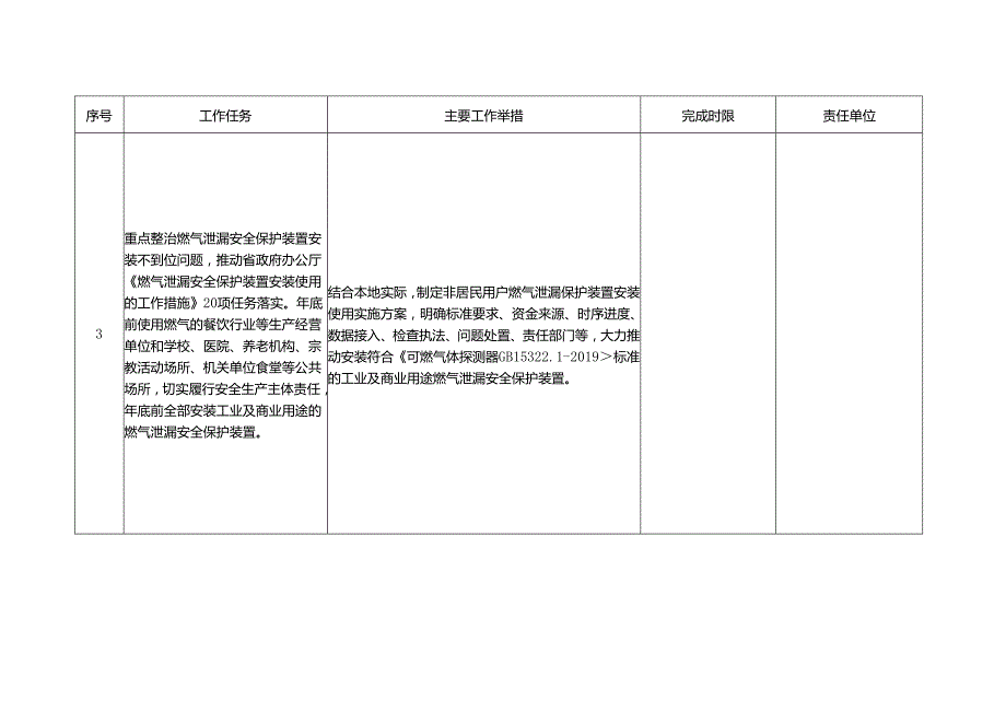 重点行业领域安全生产风险专项整治巩固提升年行动任务分解清单.docx_第3页