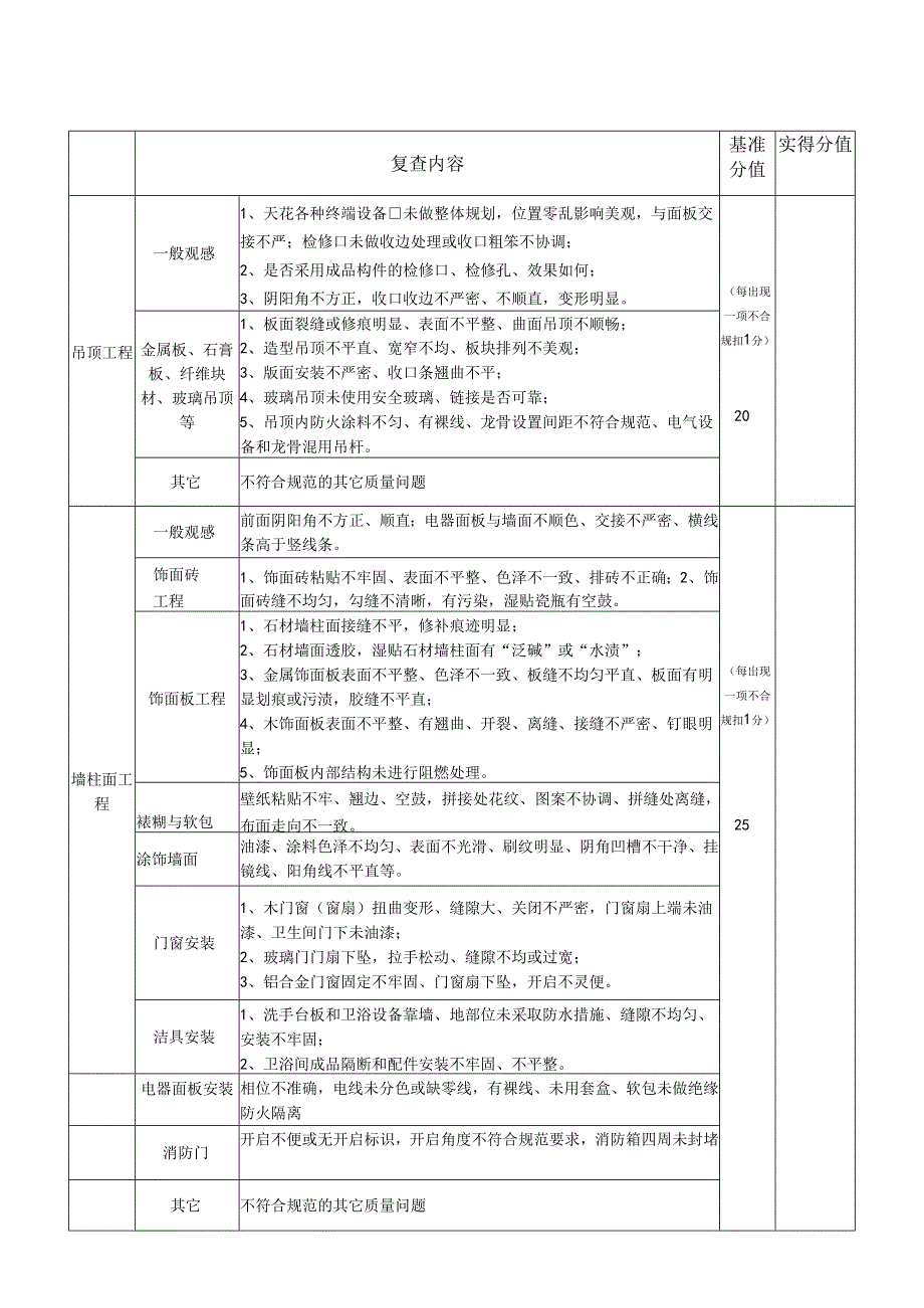 评选陕西省建筑装饰协会优质工程复查评分表.docx_第3页