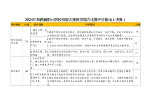 2024年陕西省职业院校技能大赛教学能力比赛评分指标（决赛）.docx