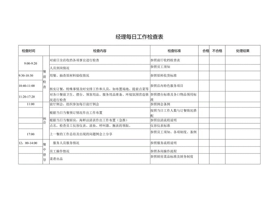 经理每日工作检查表.docx_第1页