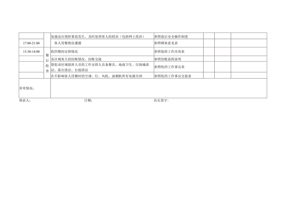 经理每日工作检查表.docx_第2页