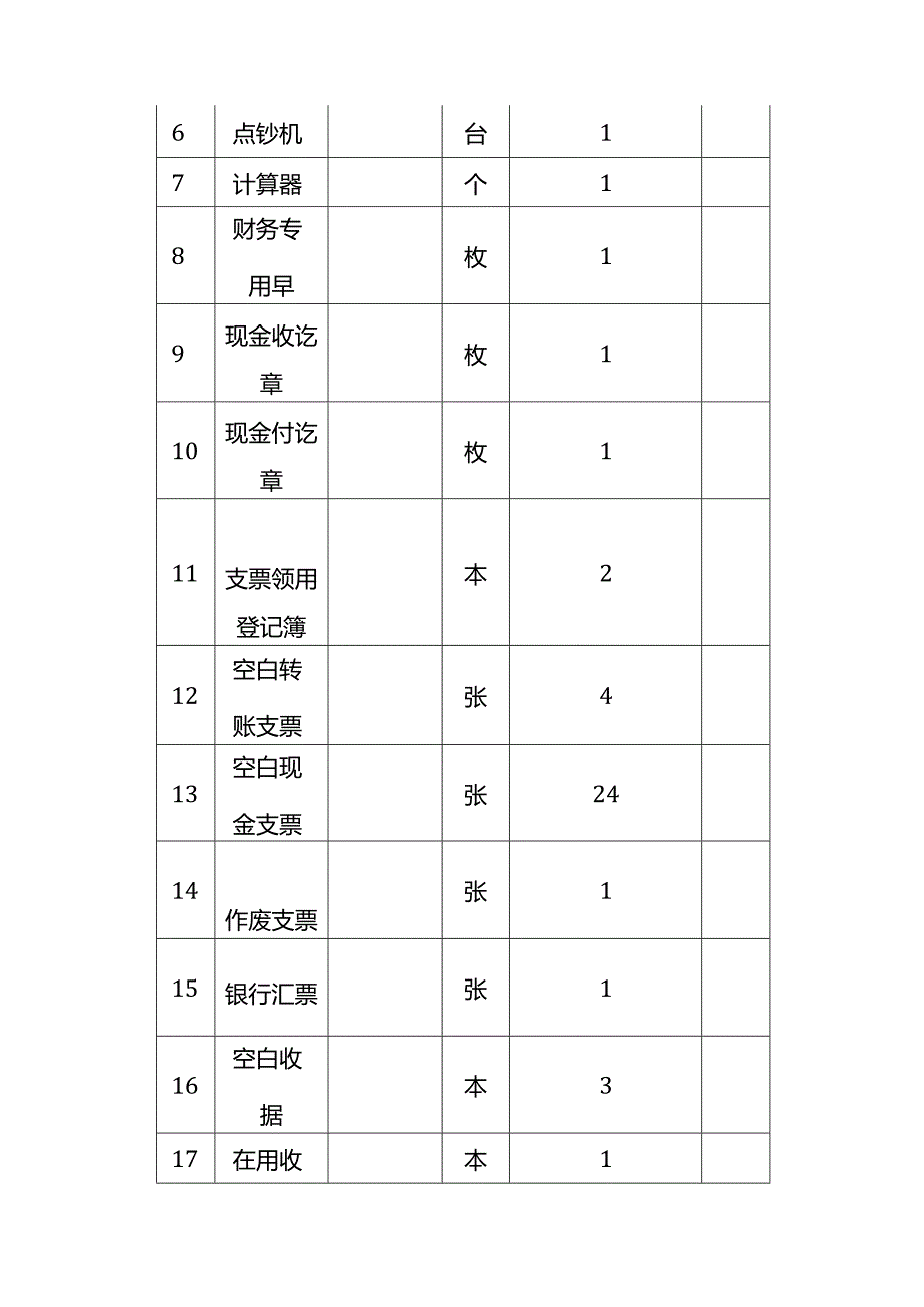 出纳岗位工作交接表模板.docx_第2页