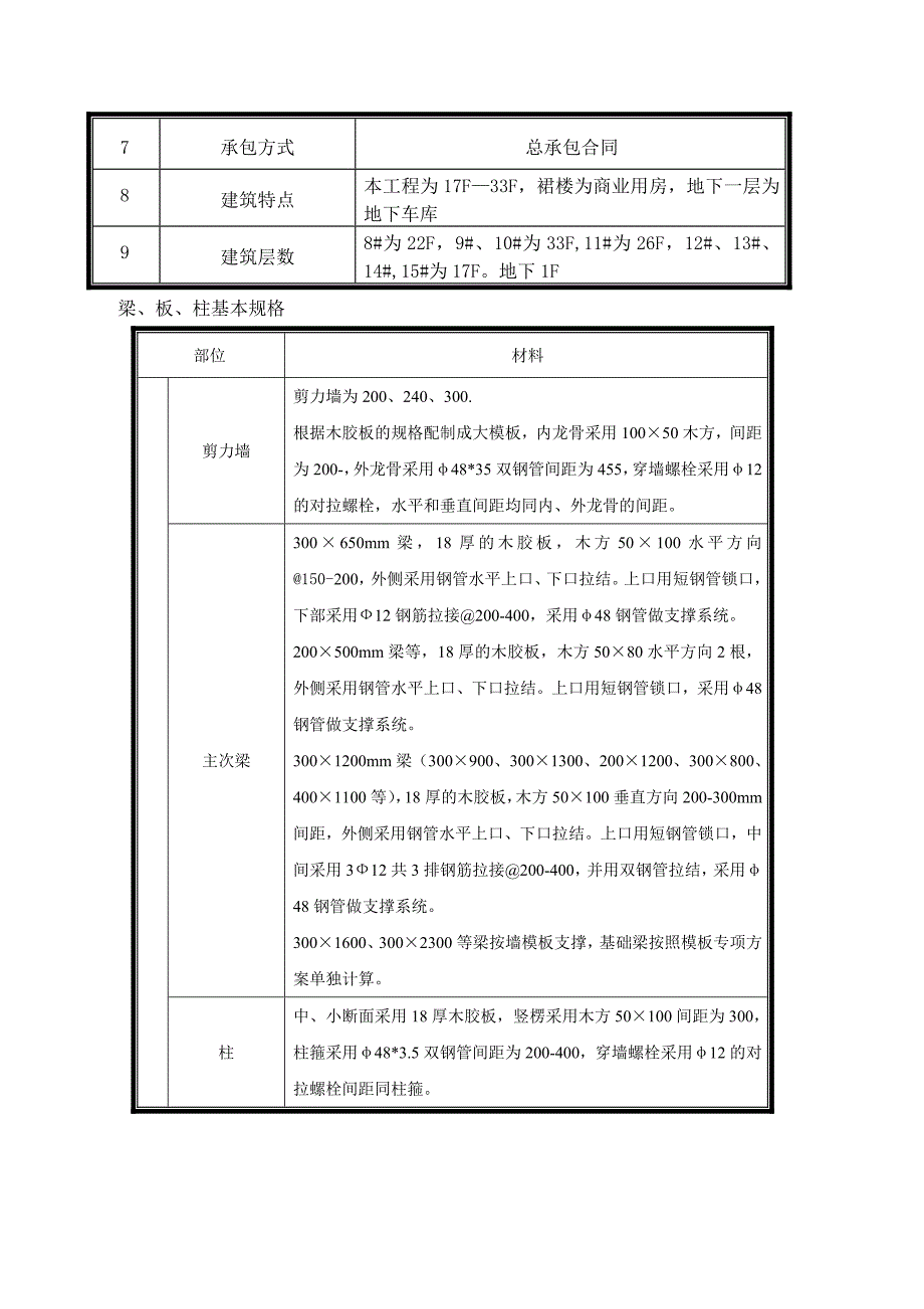 商住楼模板工程专项施工方案#模板设计#模板计算书.doc_第2页