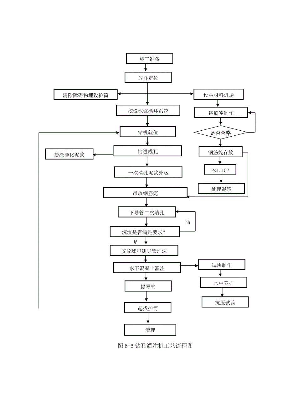 地基基础钻孔灌注桩施工工艺.doc_第2页