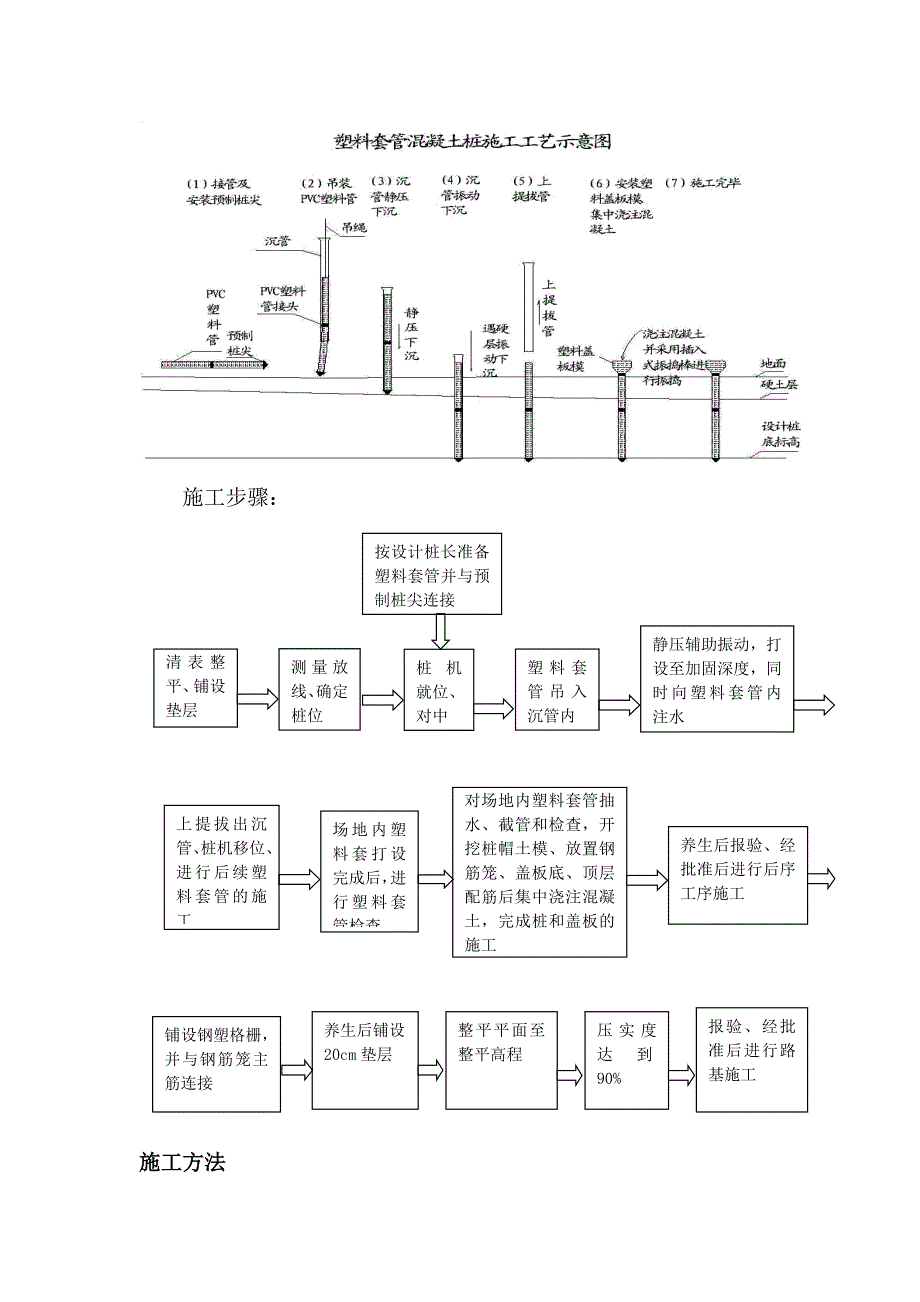 地基基础TC桩施工工艺（附示意图） .doc_第3页