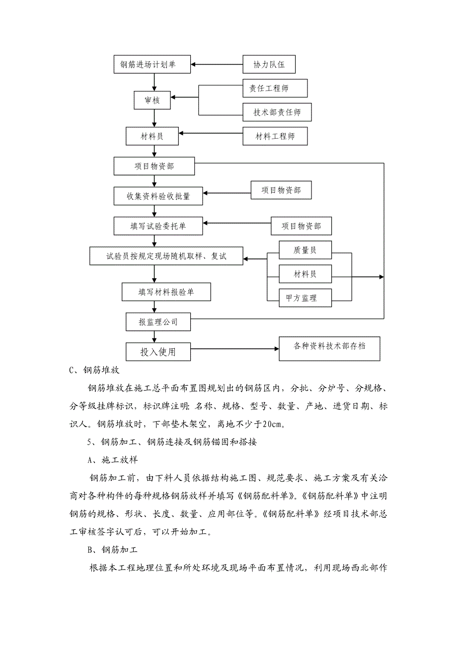 地下钢筋工程施工技巧交底.doc_第3页