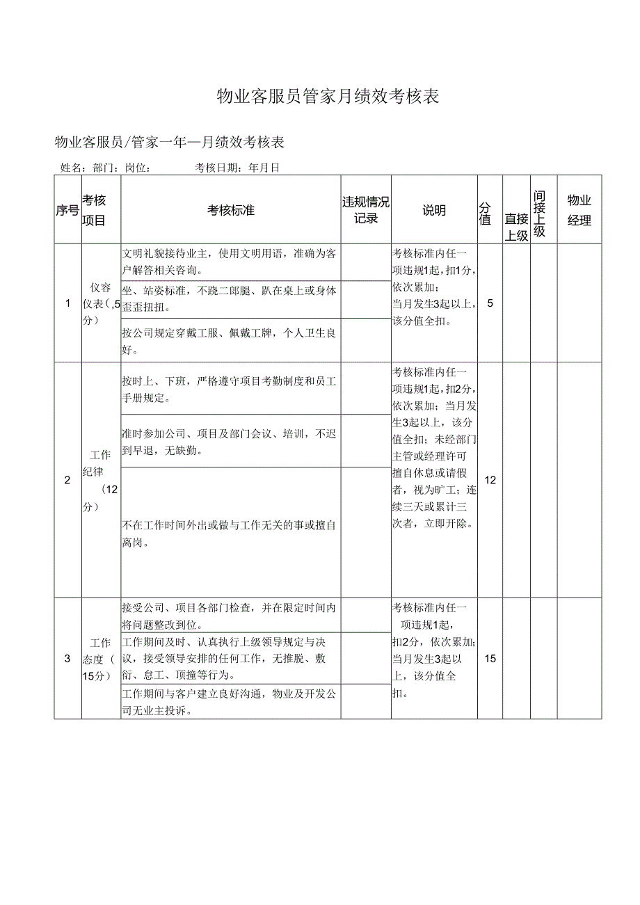 物业客服员管家月绩效考核表.docx_第1页