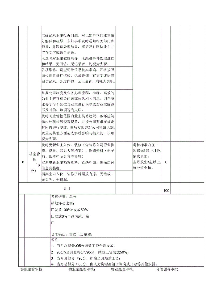 物业客服员管家月绩效考核表.docx_第3页