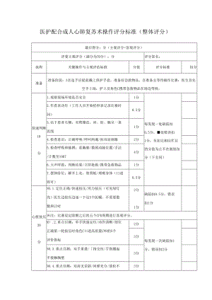 医护配合成人心肺复苏术操作评分标准（整体评分）.docx