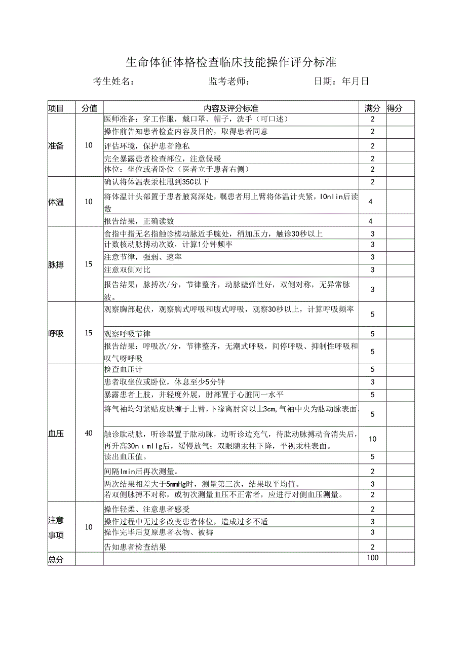 生命体征体格检查临床技能操作评分标准.docx_第1页