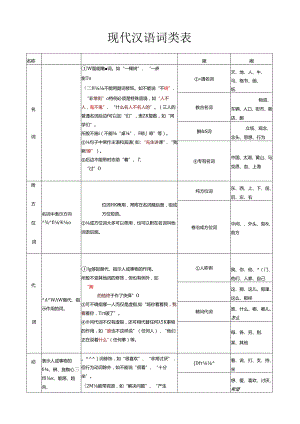 现代汉语词类表.docx