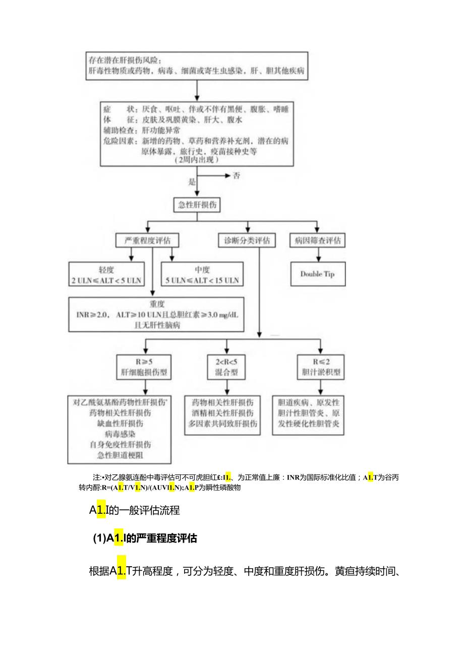 《成人急性肝损伤诊疗急诊专家共识》图文梳理.docx_第3页