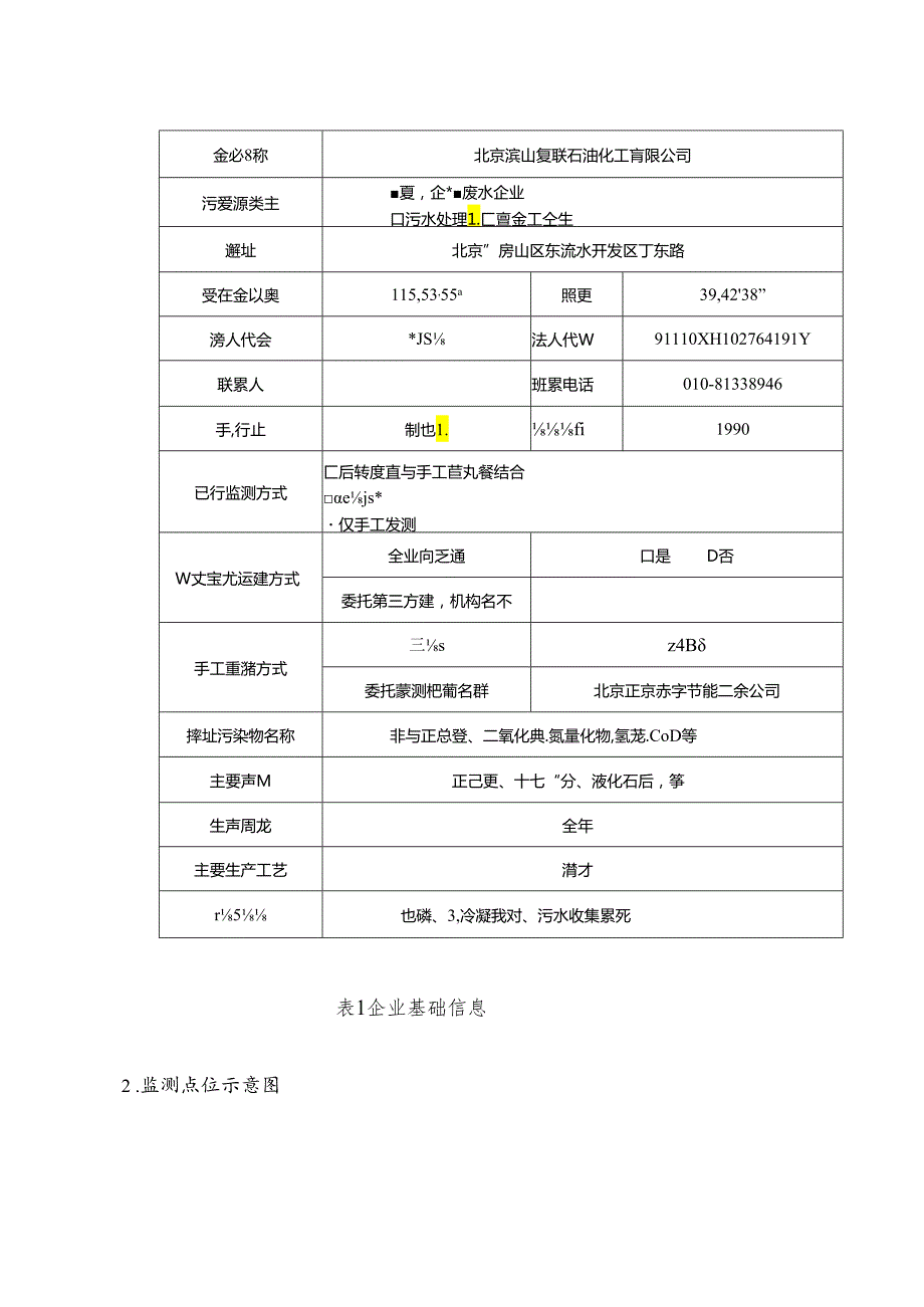 燕山集联石油化工有限公司2023年自行监测方案.docx_第2页