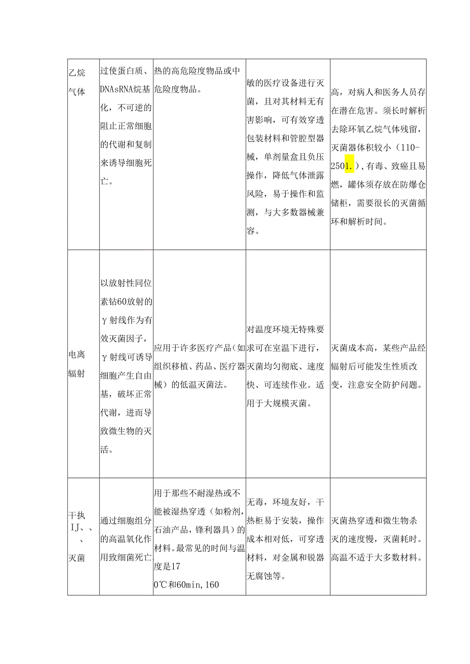 医疗器械常用灭菌方法对比一览表.docx_第2页