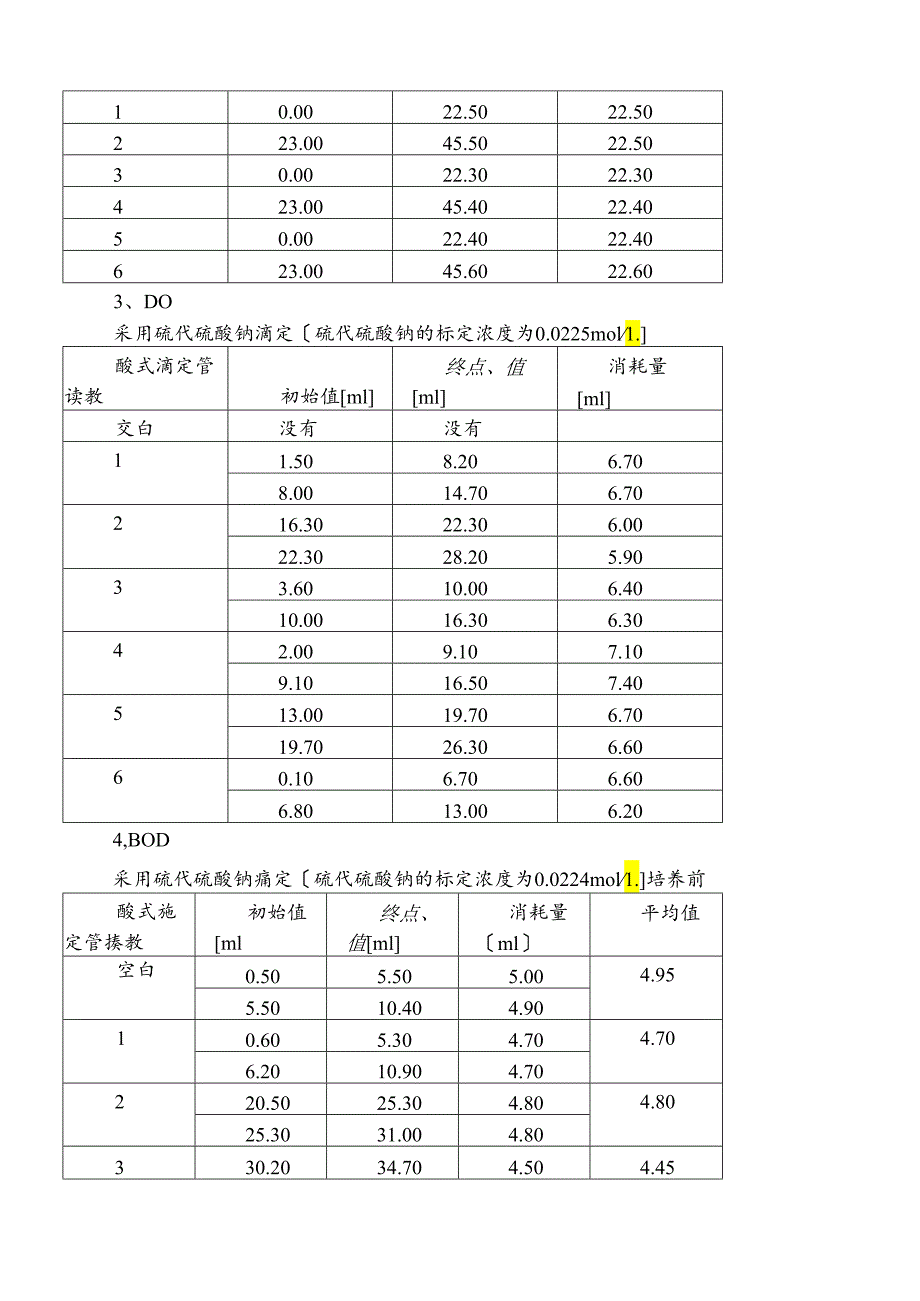 眉湖水质检测分析报告.docx_第2页