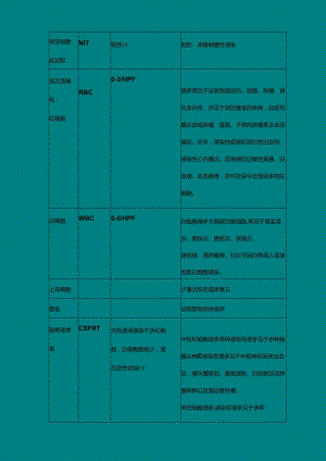 看懂化验单-检验科常见检查项目及临床意义.docx